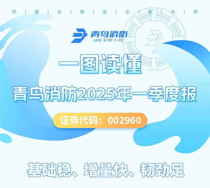 一圖讀懂青鳥消防2025年一季度報