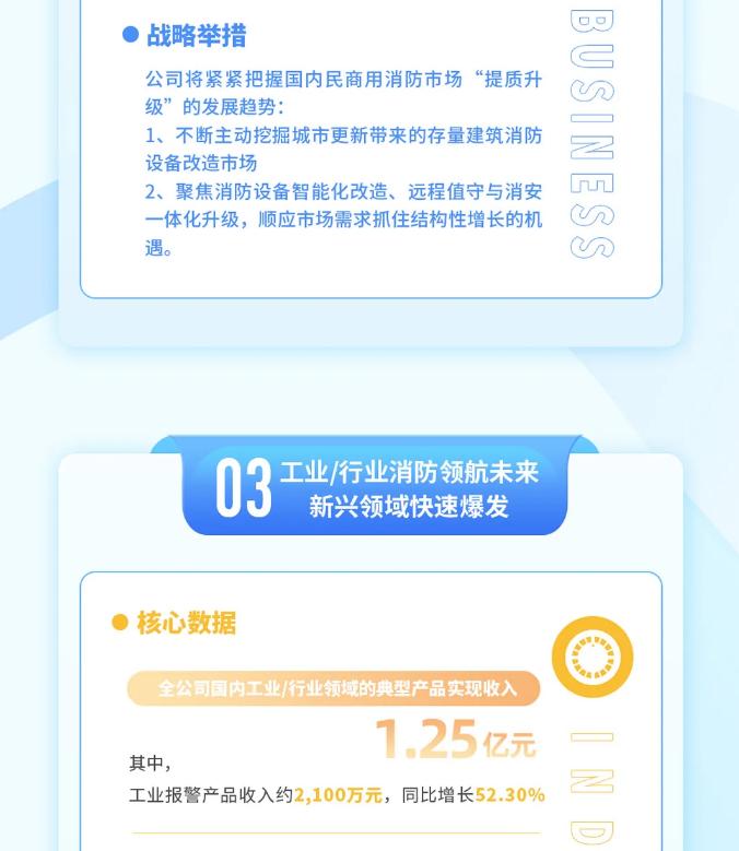 一圖讀懂青鳥消防2025年一季度報