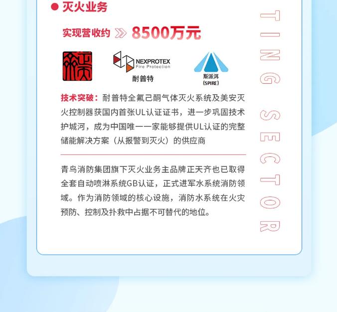 一圖讀懂青鳥消防2025年一季度報滅火業(yè)務(wù)