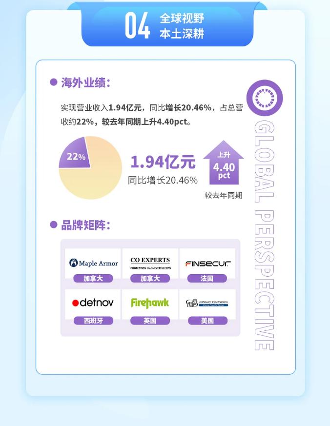 一圖讀懂青鳥消防2025年一季度報
