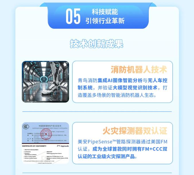 一圖讀懂青鳥消防2025年一季度報