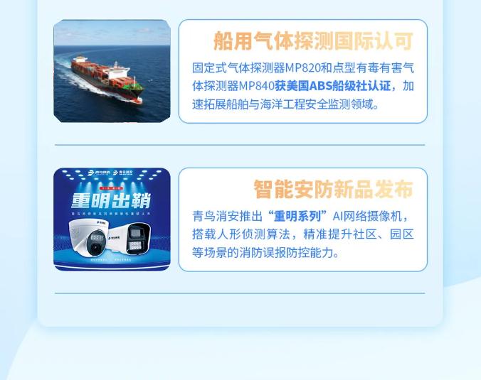 一圖讀懂青鳥消防2025年一季度報