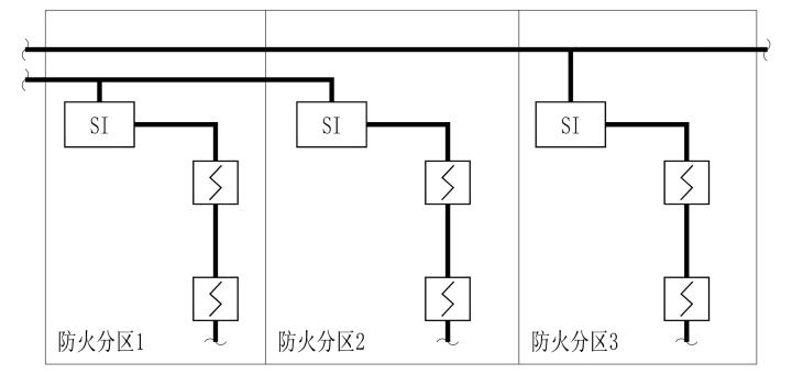 短路隔離器可設(shè)置在被隔離設(shè)備所在的防火分區(qū)內(nèi)