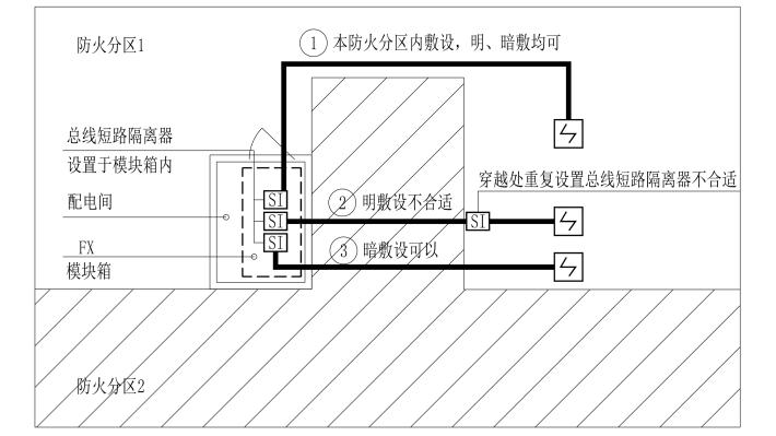 總線短路隔離器出線后不適合再重復(fù)設(shè)置總線短路隔離器