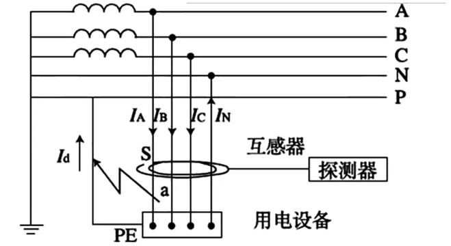 剩余電流產(chǎn)生的常見原因中性線穿線方向錯誤
