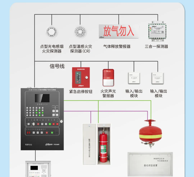 JB-QB-HX9601能源行業(yè)氣體滅火控制器系統(tǒng)圖