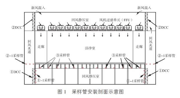 采樣管安裝剖面示意圖