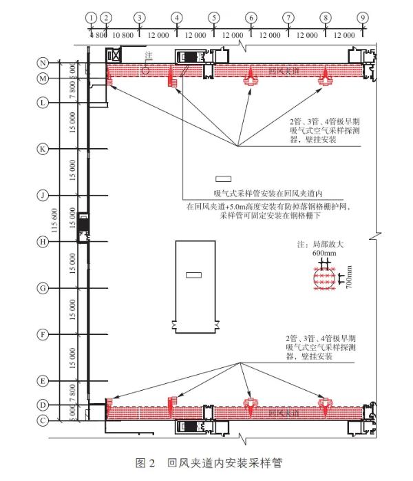 回風夾道內(nèi)安裝采樣管
