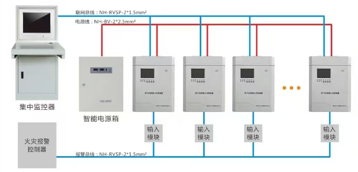 ASD-TR8101吸氣式感煙火災探測器系統(tǒng)示意圖