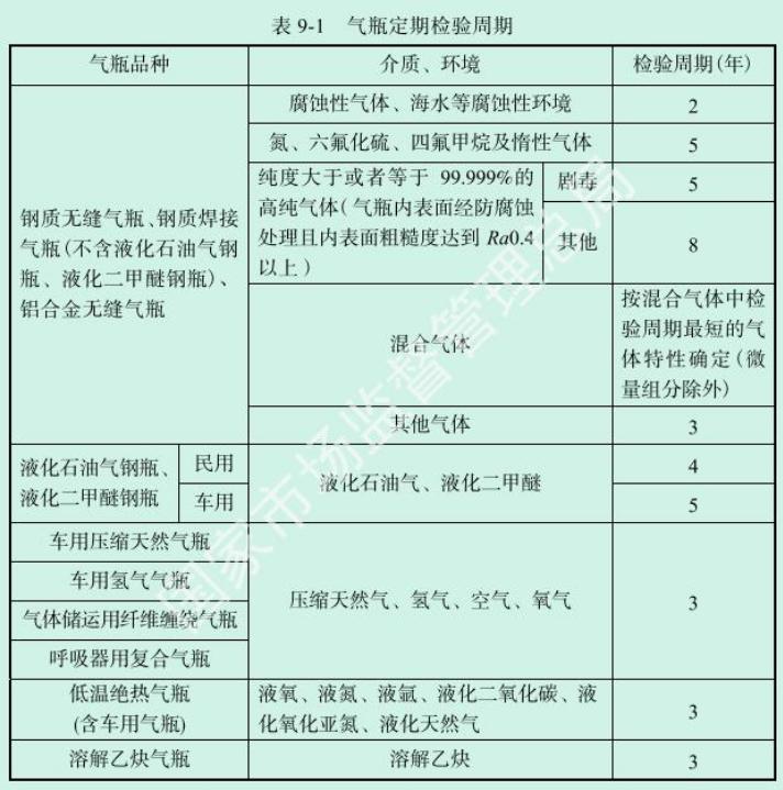 氣瓶定期檢驗(yàn)周期