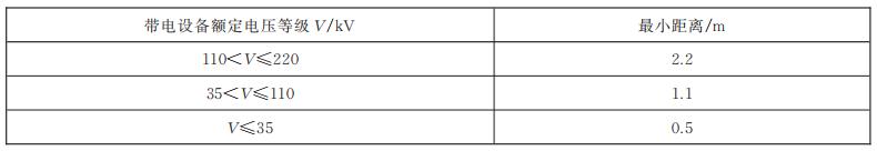 噴頭與無(wú)絕緣帶電設(shè)備最小距離