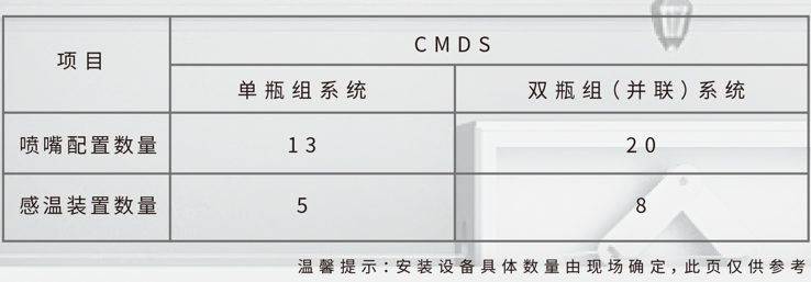 CMDS13-1-CGF廚房設(shè)備滅火裝置