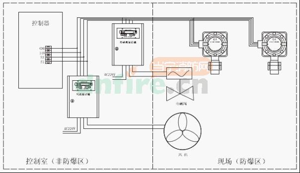 JB-TB-AT2020CH/32氣體報(bào)警控制器