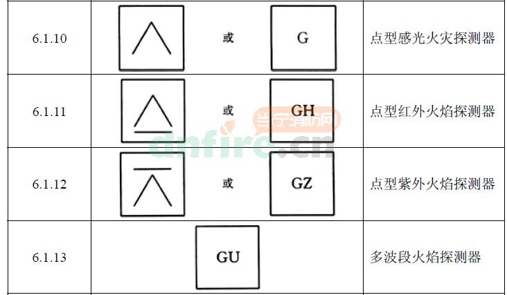 火焰探測(cè)器圖例及布置方式