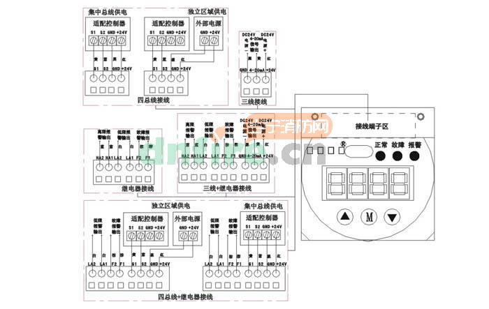 AEC2232bX一體化氣體檢測(報(bào)警)儀