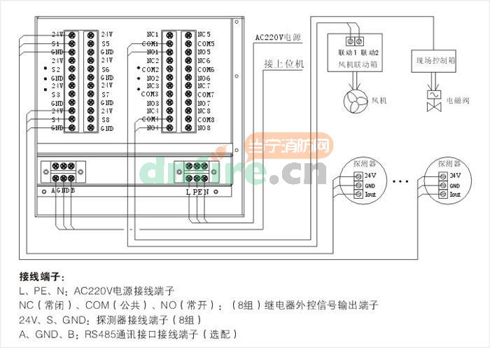 AEC2392 氣體報警控制器