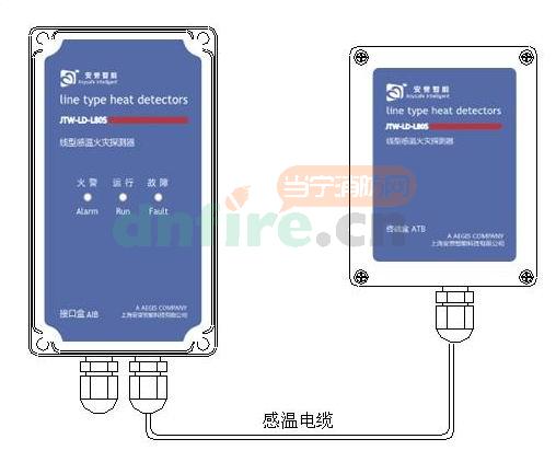 線型感溫探測(cè)器結(jié)構(gòu)及可靠性