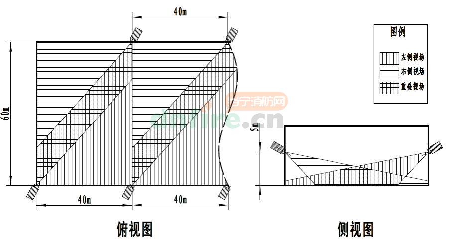 IFE圖像型火災(zāi)探測(cè)系統(tǒng)設(shè)計(jì)流程