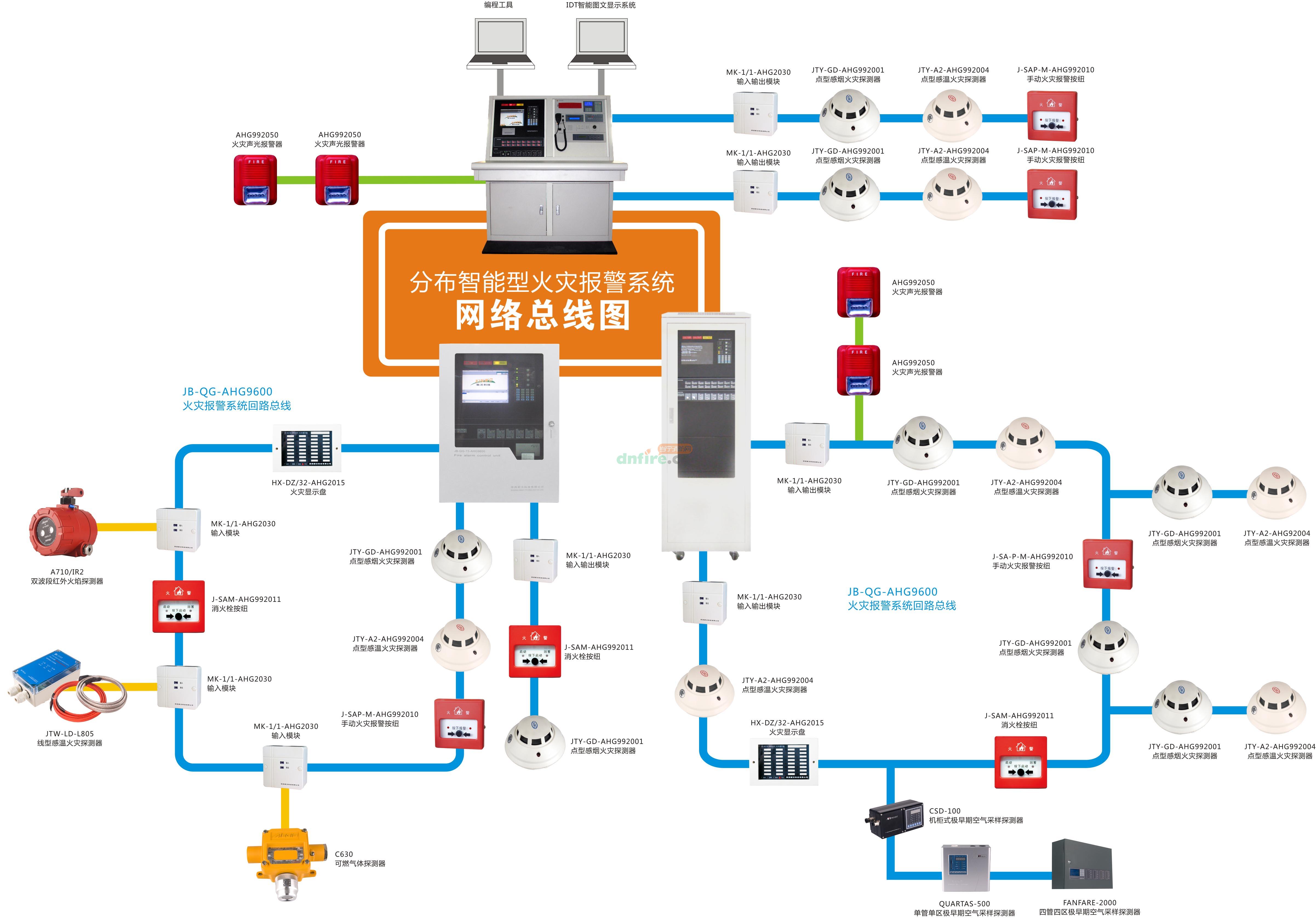 火災(zāi)自動報警系統(tǒng)圖