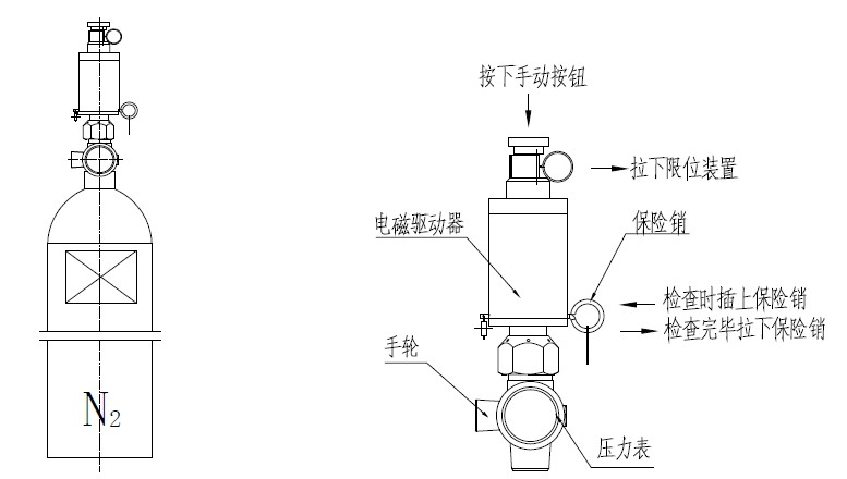七氟丙烷驅動氣體瓶組