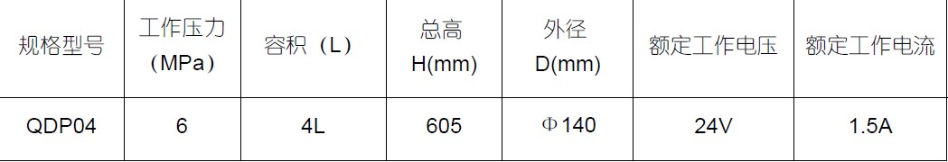七氟丙烷驅動氣體瓶組