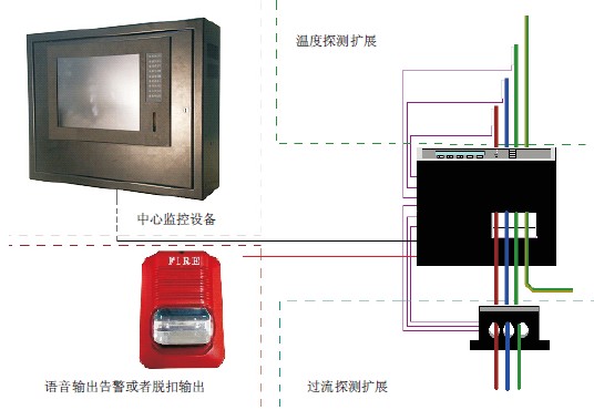 電氣火災(zāi)監(jiān)控系統(tǒng)組成圖